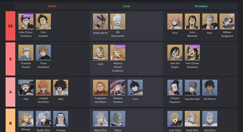 tier list black clover mobile